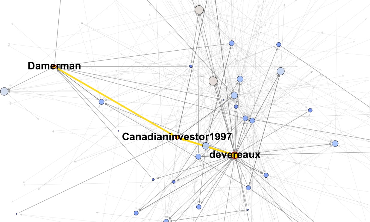 Excerpt of investor conversation networks